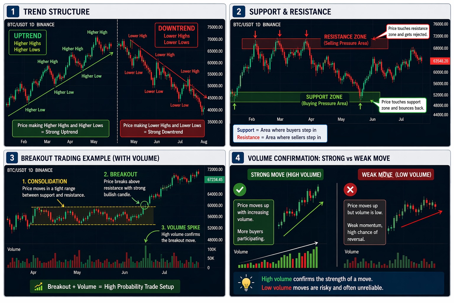 Chart Analysis