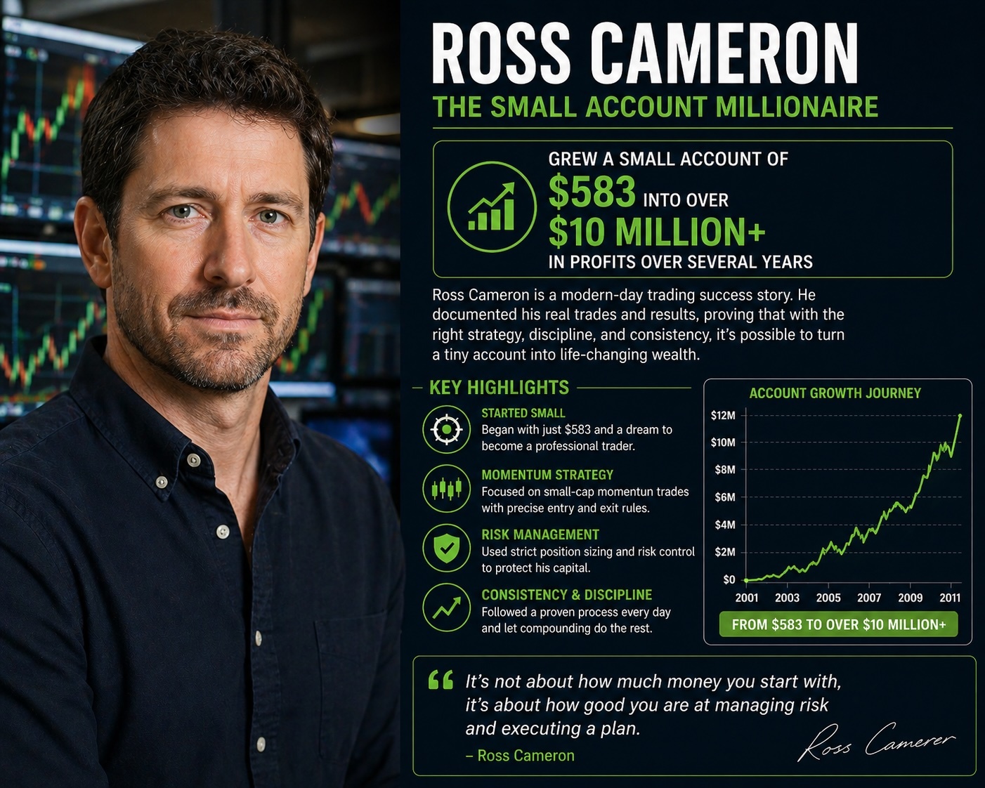 Ross Cameron